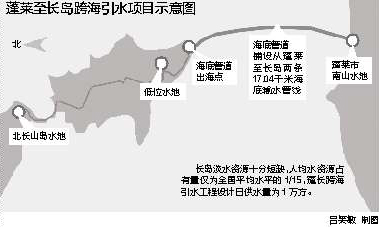 煙臺“跨海引水”長島住民喝上蓬萊水 告別苦咸水